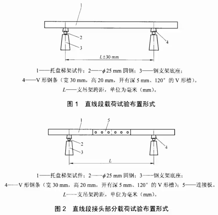 載荷試驗裝置